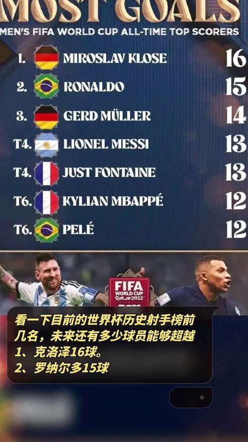 世界杯射手榜排名历史